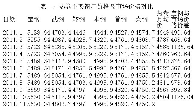  其處于“繼往開來”的絕對要害時代